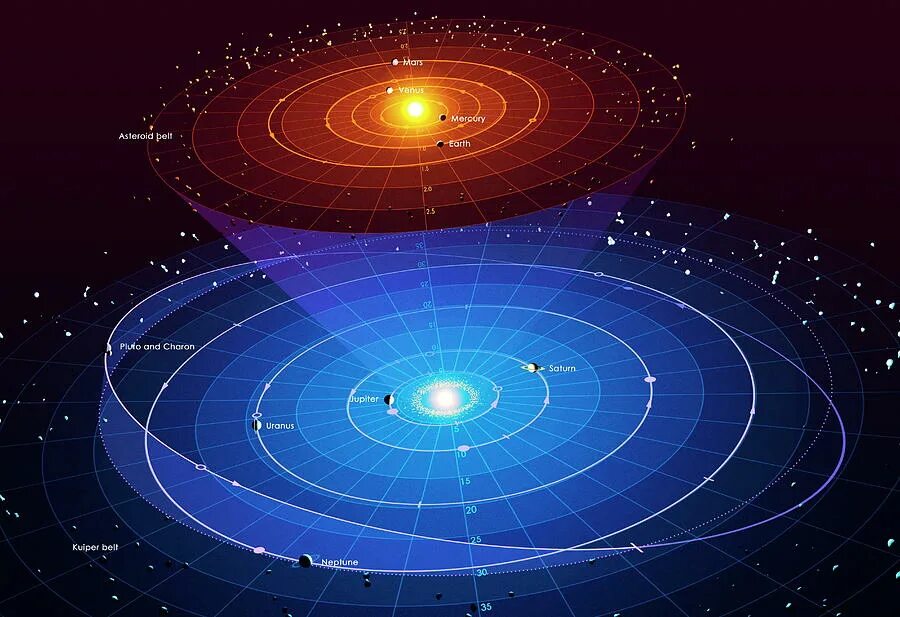 Строение Вселенной. Орбиты планет солнечной системы. Вселенная строение. Строение солнечной системы планеты.