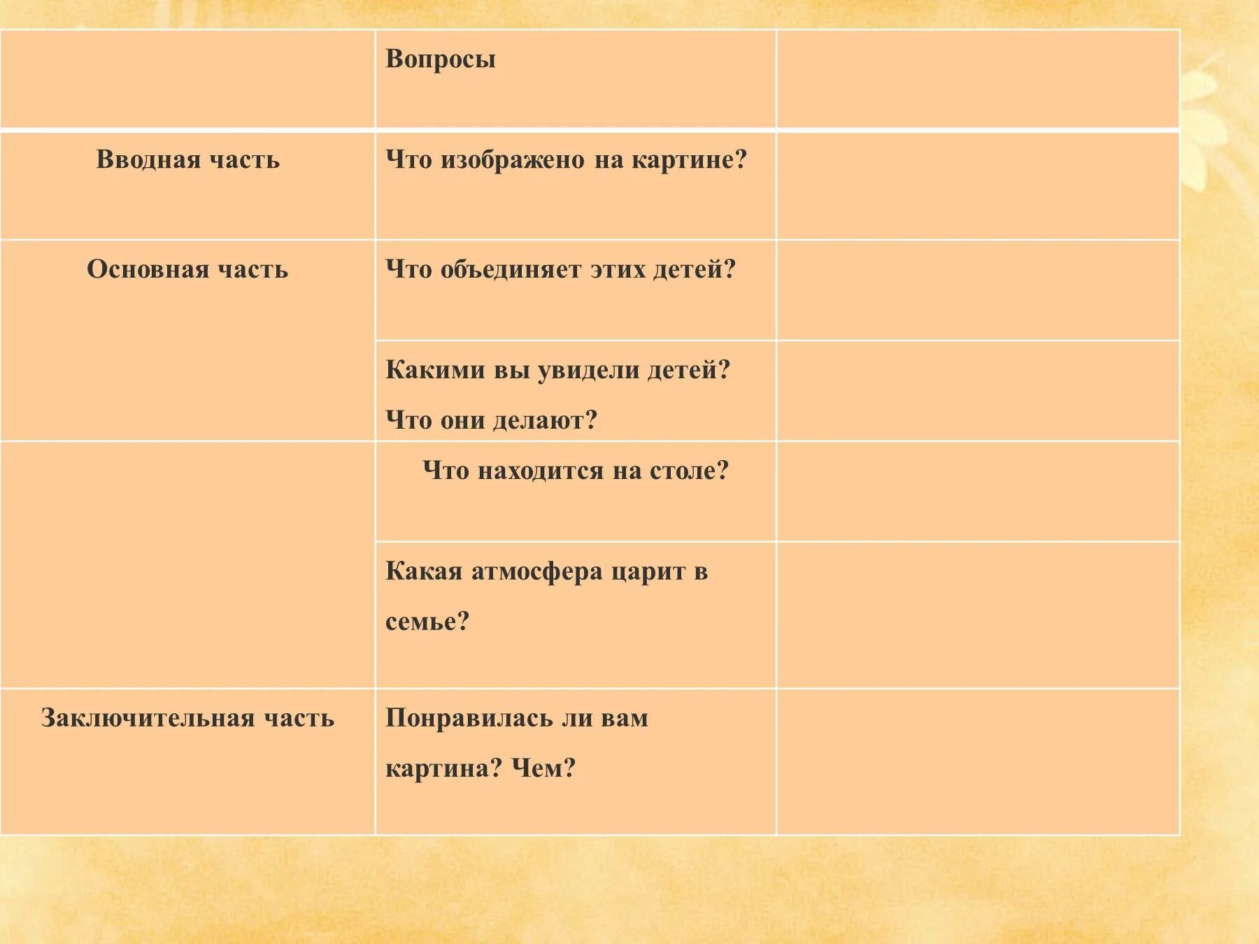 Сочинение серебряковой за завтраком. Сочинение по картине за обедом 2 класс. Сочинение по картине за обедом. Серебрякова за обедом сочинение. Сочинение по картине Серебряковой за обедом.