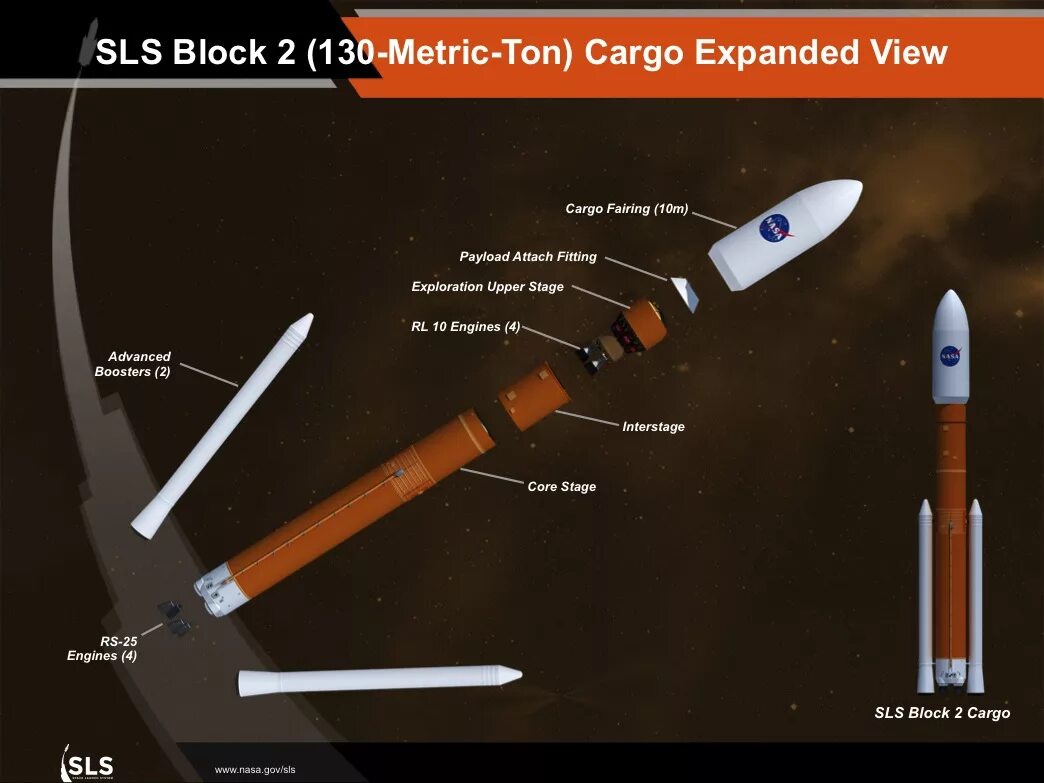 Приложение sls. Ракета sls block 2. sls block 2 cargo. слс блок 1. sls block 1 artemis.