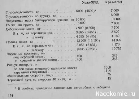 Масса урала