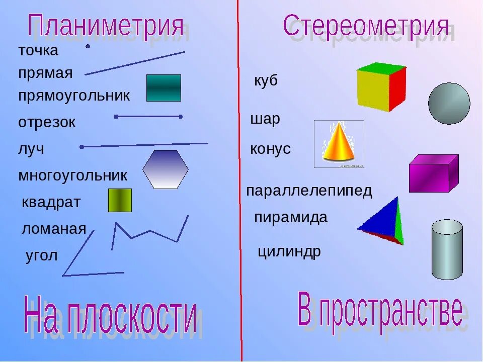 Назовите главное изображение. Геометрические фигуры названия. Плоские фигуры. Трехмерные фигуры. Объемные геометрические фигуры.