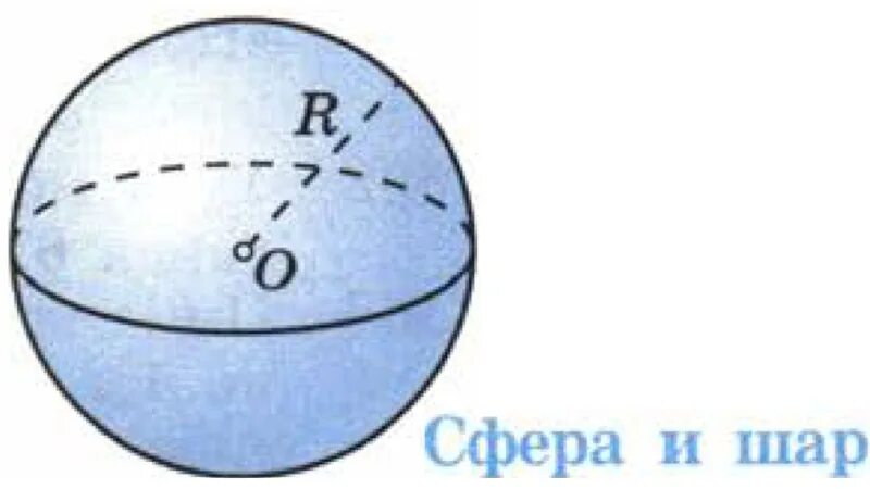 Математика тема шар