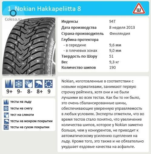 Шины r14 тесты. Nokian Hakkapeliitta 8 шипы. Hakkapeliitta 8 SUV глубина протектора. Нокиан хаккапелита 8 205 60 16 зимняя шипованная высота протектора. Вес шины 20 радиуса Nokian Hakkapeliitta.