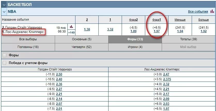 Фора первой команды. Фора 1 -1. Баскетбол Фора -1.5. Фора 1 плюс 1 ставка. -1,5 Фора счет.