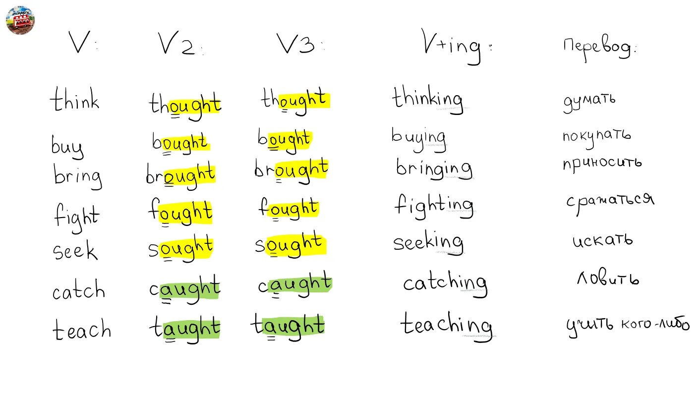 цифры по английскому. 7 3 5 на английском. 9 по-английски как пишется. часы на английском. цифры от 1 до 100 на английском с произношением.