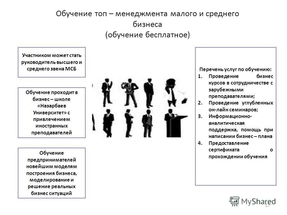 Обучение топов программы обучения. Первый шаг учебная программа. Обучение топов программы обучения. Система обучения 5/1. Инфографика образование.