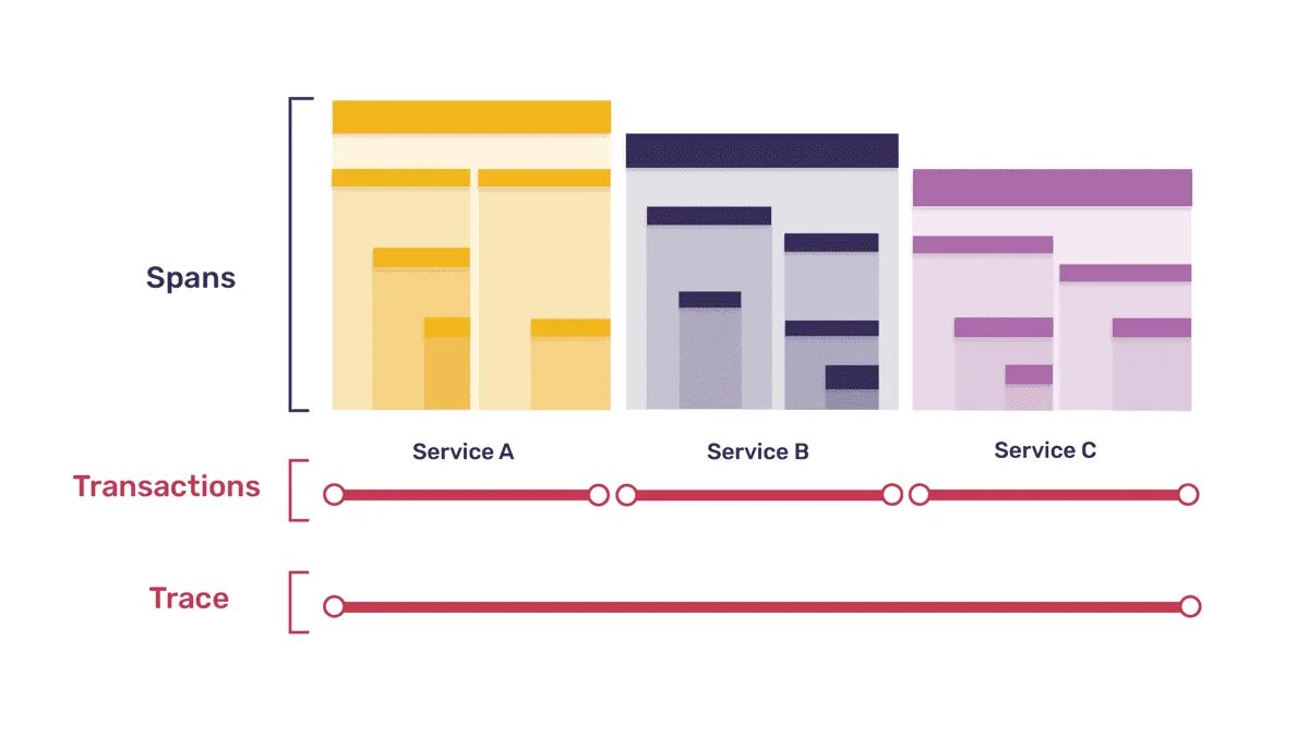 Sentry io