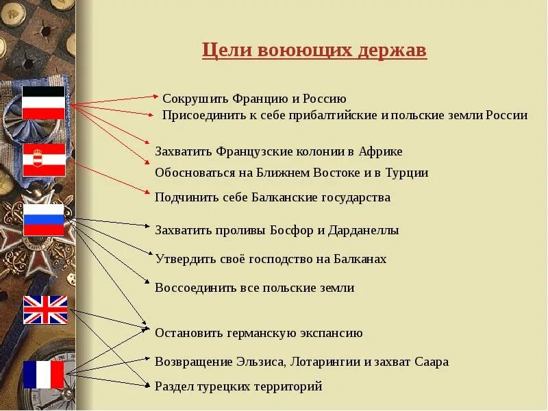 Российская империя цели в первой мировой. Российская империя цели в первой мировой. Усилить влияние на балканах. Российская империя - мировая империя. Российская империя цели в первой мировой.