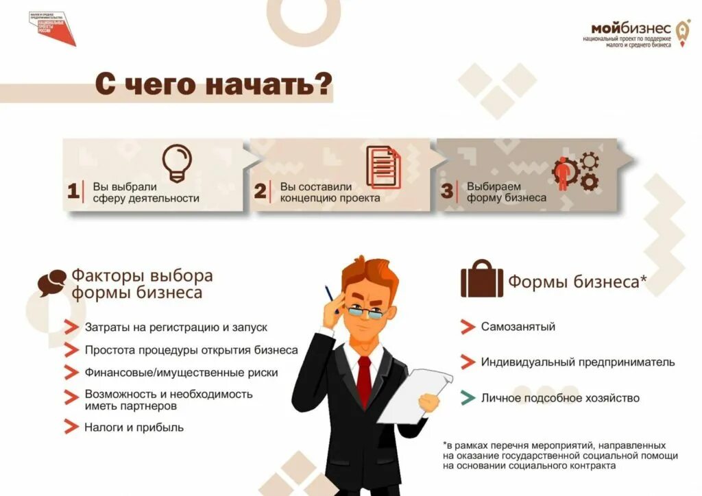 Как получить деньги для самозанятых от государства. Как получить деньги для самозанятых от государства