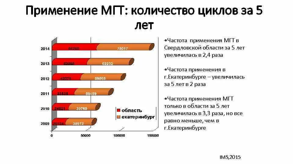 Схема выбора МГТ. Противопоказания к МГТ. Нормы МГТ. МГТ это политика. Крупнее это