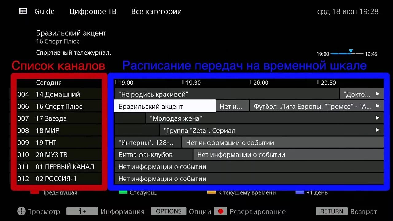 Sony настройка цифровых каналов. Параметры телевизора сони бравиа. Телевизор Sony настройки. Сони бравиа цифровые каналы. Настрой каналы смотрю