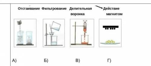 Железных опилок и воды способ разделения