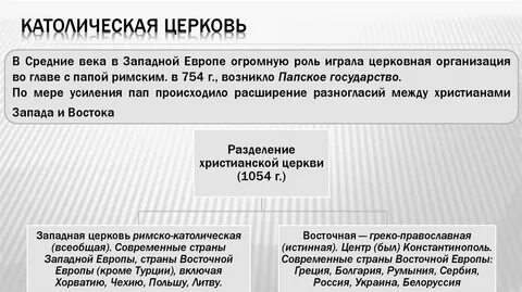 Роль католической церкви
