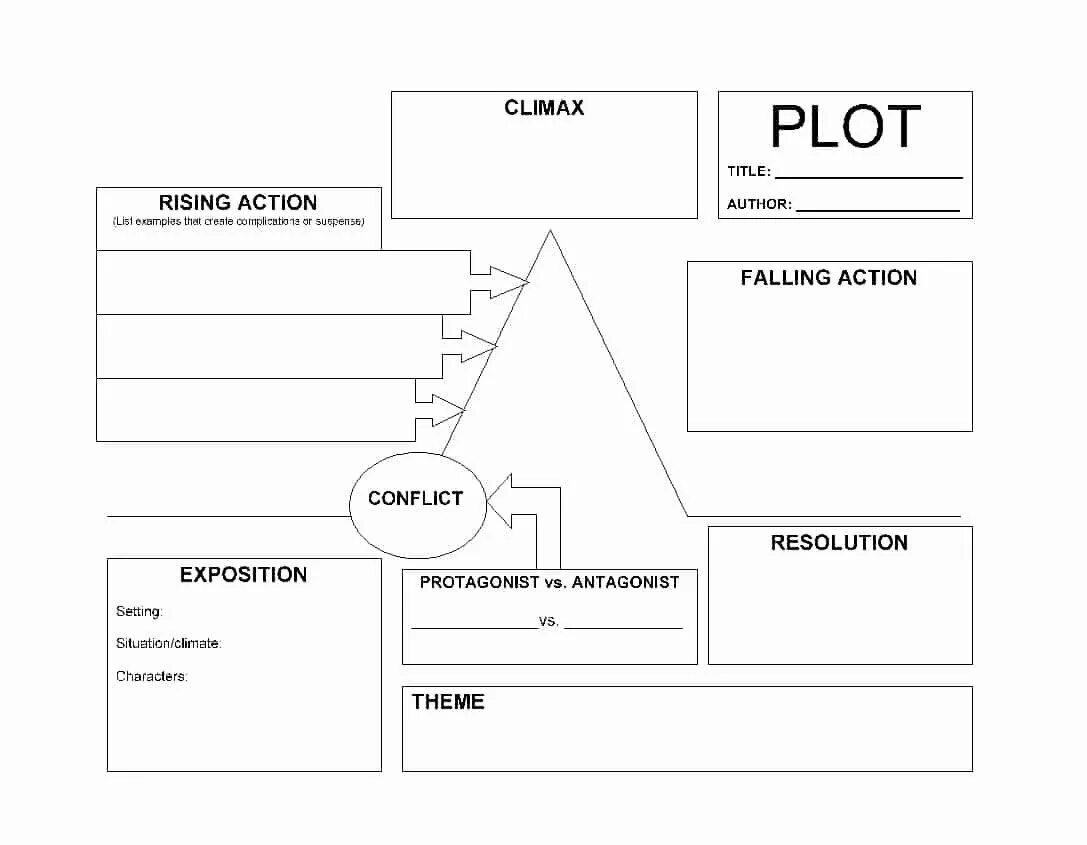 Parts of plot. Diagrams шаблоны. Exposition rising action climax falling action resolution. Диаграмма органайзер. Plot diagram.