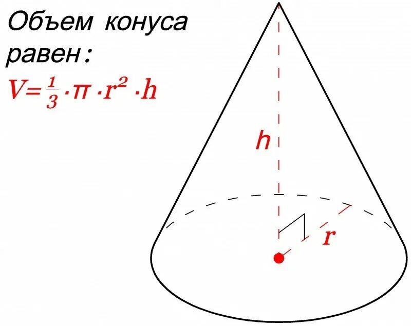 Объем равностороннего конуса. Формула вычисления объема конуса. формула объема кругового конуса. объем прямого конуса формула. объем конуса формула.
