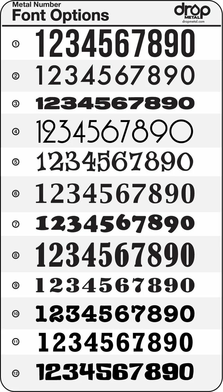 Numbers fonts. Шрифты цифр. Шрифт numbers. Стандартные шрифты цифры. Интересный шрифт цифр.