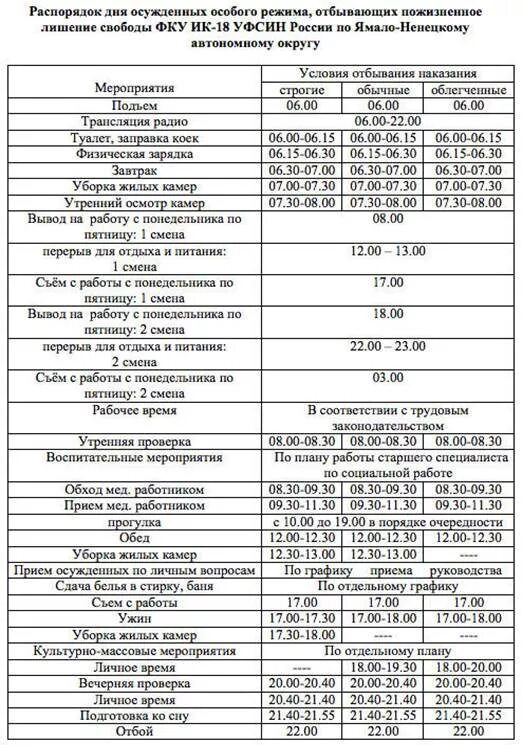 Колония общего режима режим дня. Распорядок дня заключенных в колонии. режим дня для осужденных исправительной колонии. режим дня осужденных в колонии. распорядок дня осужденных пожизненно.