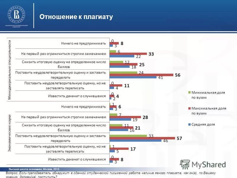 Плагиат сколько процентов