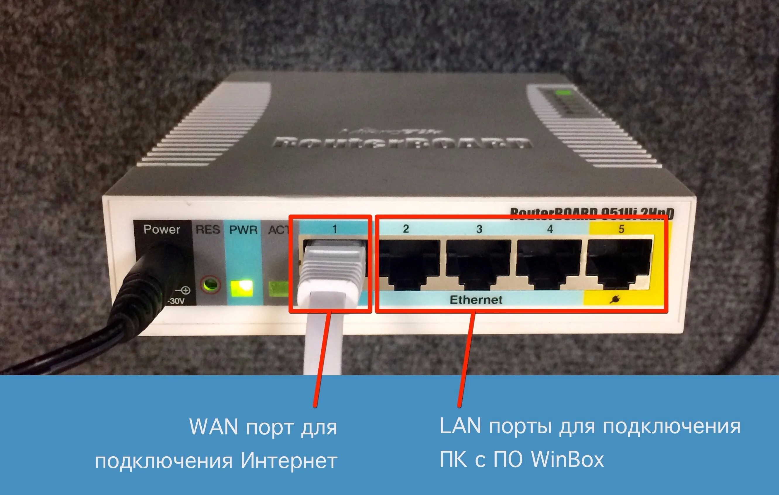 Mikrotik wan. Роутер Mikrotik rb941-2nd-TC. Роутер с 2 Wan портами. Роутер с 8 lan портами и WIFI Mikrotik. Маршрутизатор Wan lan портами схема подключения.