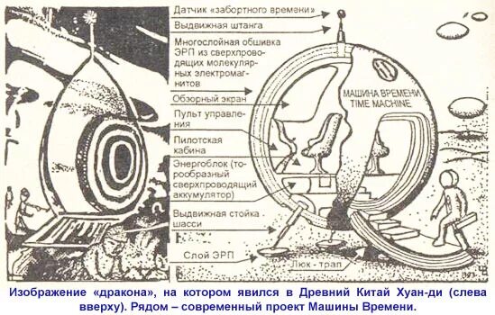 Как получить машину времени. Машина времени черноброва схема. чертежи машины времени. машина времени схема построения. машина времени конструкция.