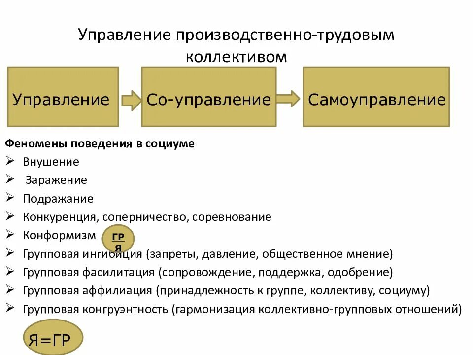 Какими коллективами управляли