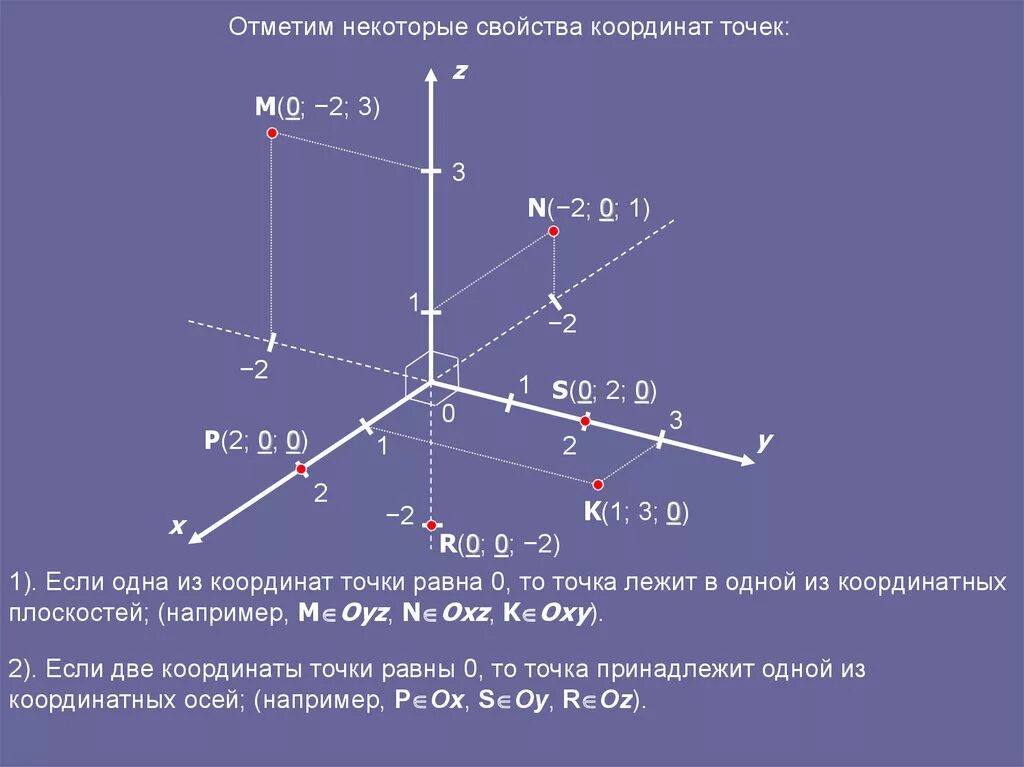 Прямоугольная декартова система координат в e3. Декартова система координат x y z. Координатные точки в пространстве -1 1 2. Система декартовых координат в пространстве.