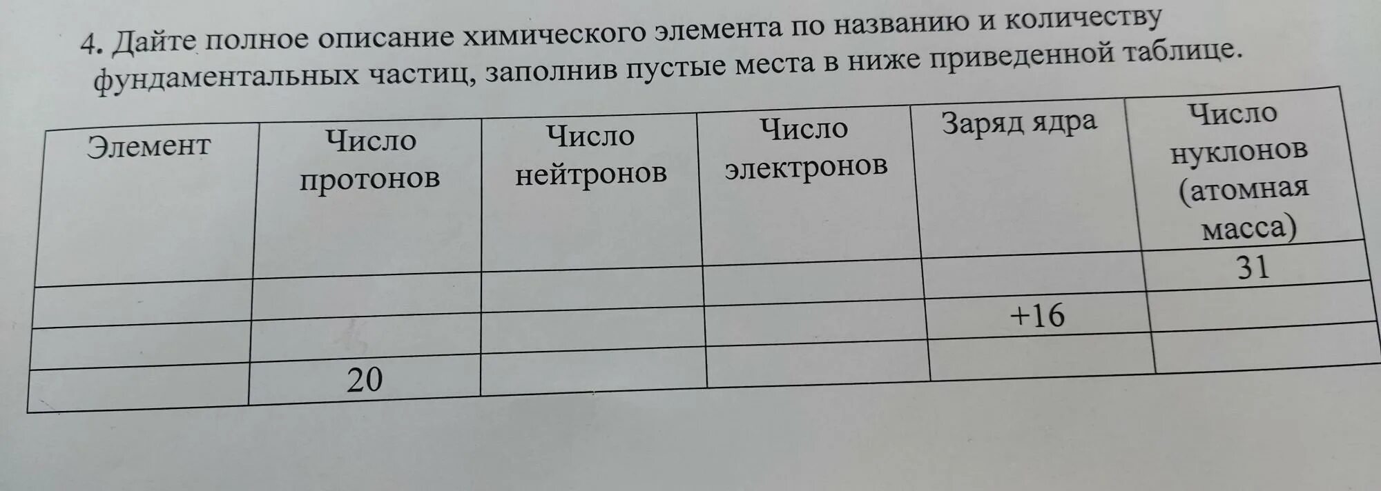 Описание химического элемента в тетради. Таблица фундаментальных частиц по Наумову. Содержать полные данные о