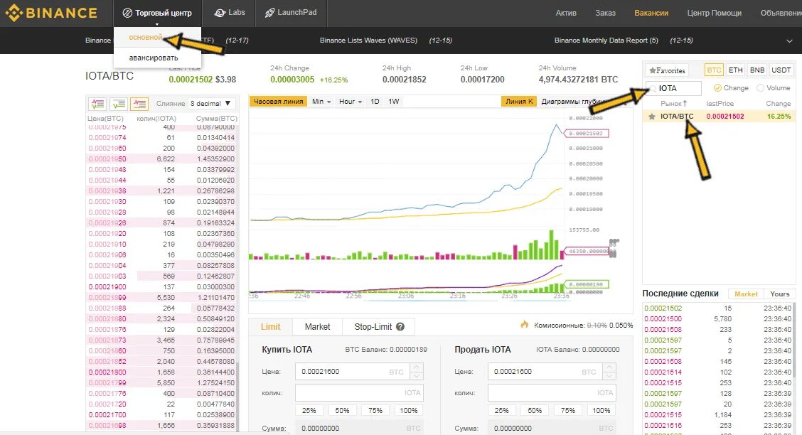 Бинансе работает или нет. Binance биржа. обменник бинанс. сделки на бинансе. бинанс рынок.