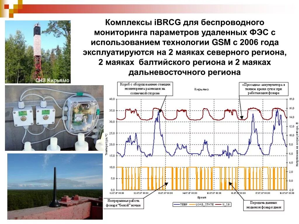 Мониторинг параметров и мониторинг состояний. Мониторинг параметров человека.