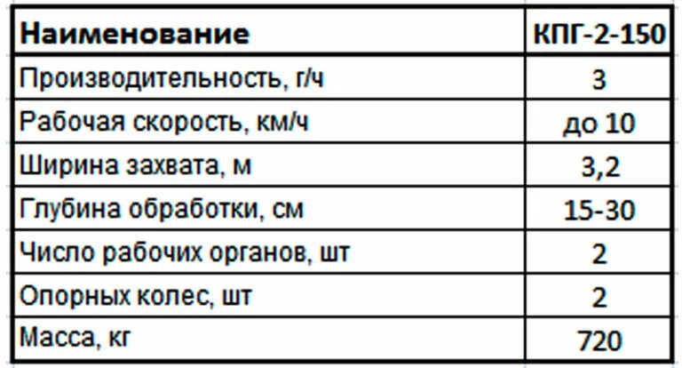рабочая скорость. рабочая скорость. как рассчитать скорость вращения. глубокорыхлитель кпг -2-150. культиватор техник характеристика.