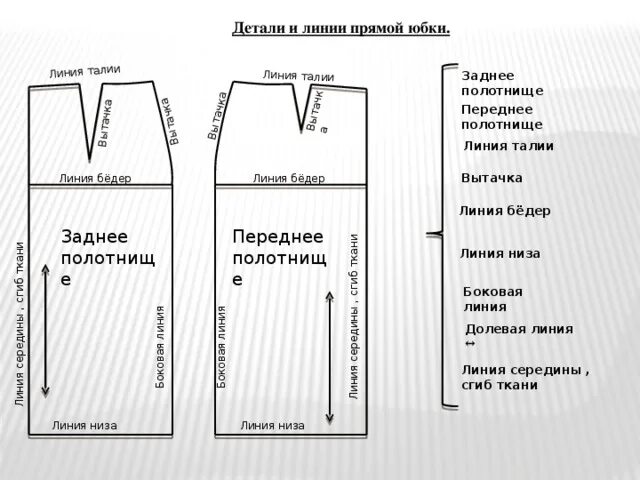 Что такое cr на чертеже прямой юбки Технология. Конструирование и моделирование швейных изделий. Построение чертежа