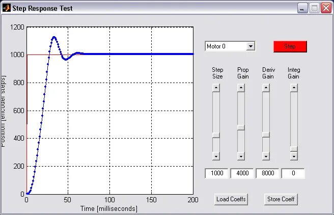 Блок bode plot simulink. Step response. Интеграл в матлабе. Дискретный сигнал matlab. Matlab шаг.