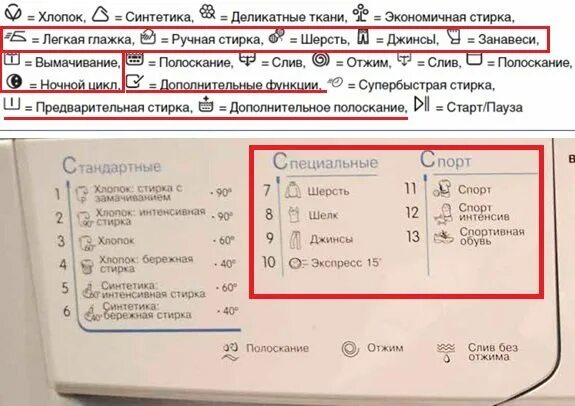 Стиральная машина samsung кнопки обозначения. Значки на стиральной машине индезит. Обозначения на стиральной машинке индезит. Кнопки на панели стиральной машины индезит ws105tx. Стиральная машина индезит wisl 83.