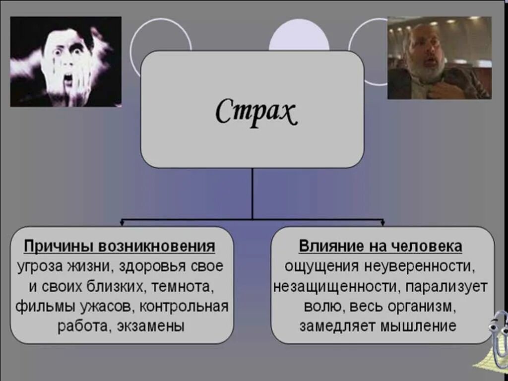 Как страх может воздействовать на человека 13.3. Эмоция страха в психологии. Влияние страха. Страх для презентации. Основные причины страха.