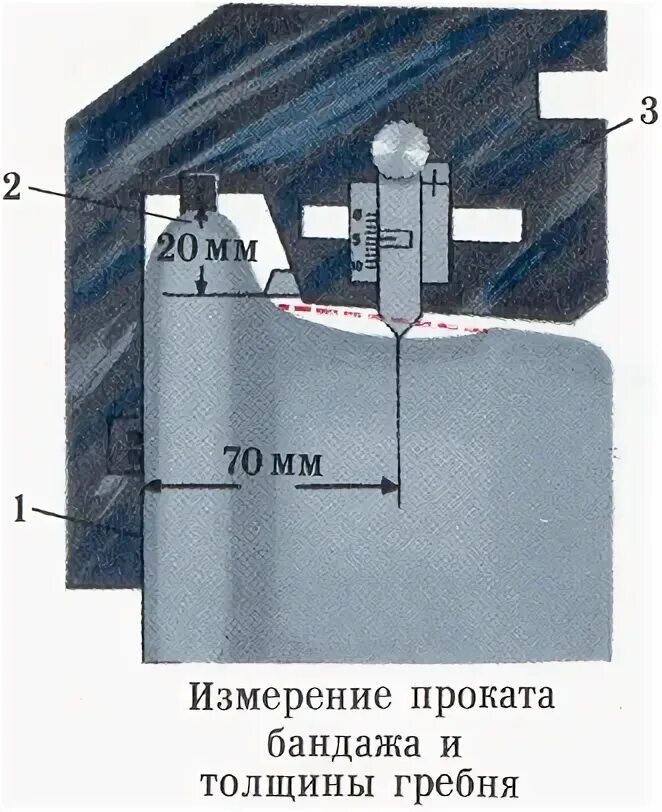 УТ 1 шаблон для измерения колесных пар. Измерения толщины гребня колесных пар. Шаблон для контроля вертикального подреза гребня колеса. Шаблон для замера гребня колесной пары.