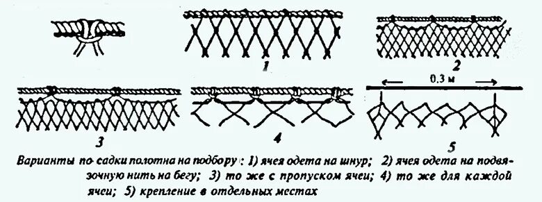 Как правильно посадить сеть. Таблица посадки сплавной сети. таблица посадки сетей рыбацких. как посадить рыболовную сеть на шнур. узел для насадки сети полотна на шнур.