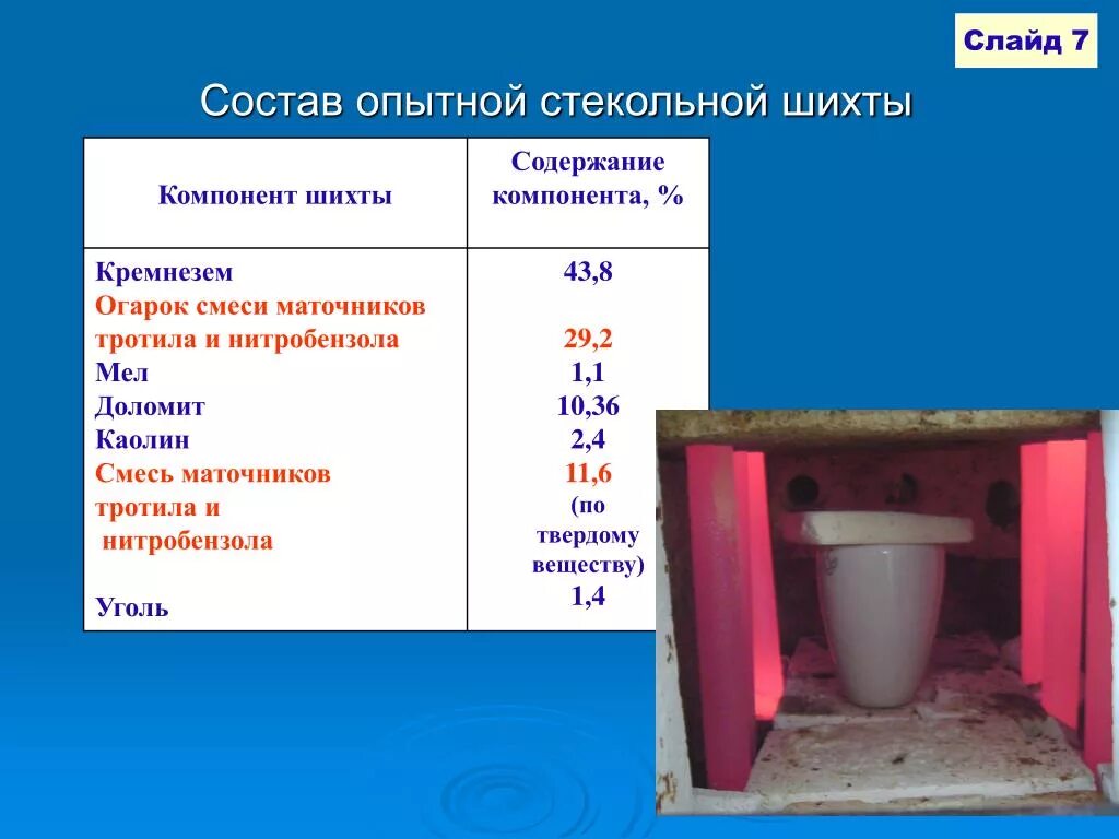 Состав шихты. Состав шихты для производства стекла. Шихта для производства стекла. Компоненты шихты для стекла. Состав стеклянной шихты.