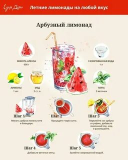 Рецепты лимонадов с газировкой
