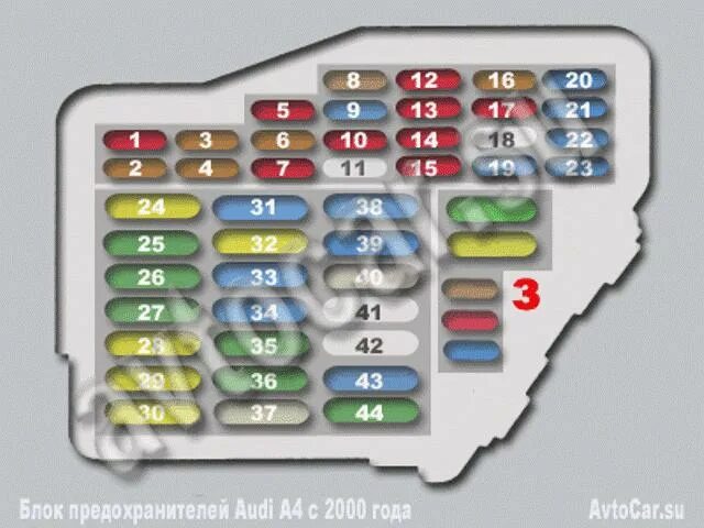Предохранители ауди а4 б7 - КарЛайн.ру