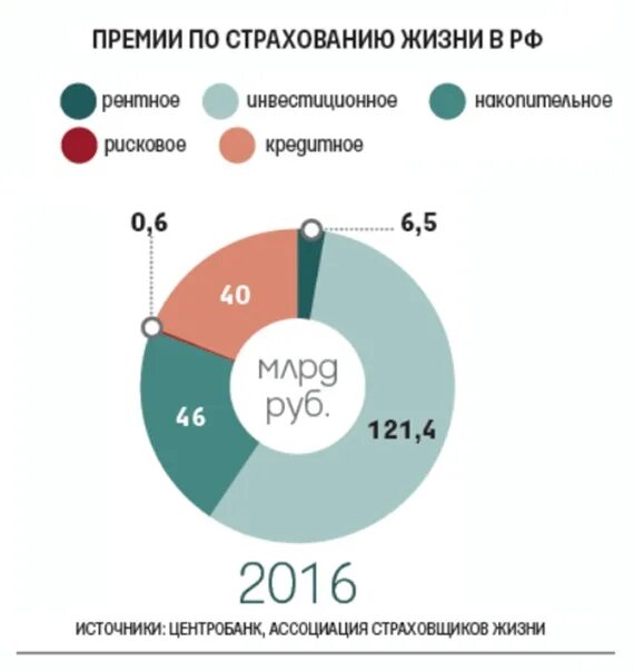 Инвестиционное страхование жизни. Инвестиционное и накопительное страхование. Инвестиционное страхование жизни компании. Рисковое накопительное инвестиционное страхование жизни.