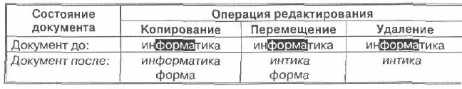 Какие операции редактирования текста. Операции для редактирования документов. операции редактирования текста. редактирование текстового документа и операции. операции редактьирования тек.