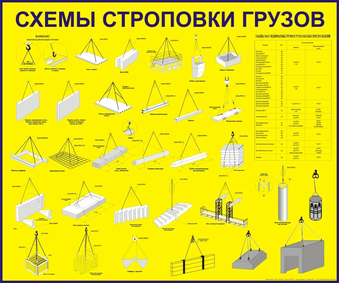 Строповка и зацепка грузов. Строповка грузов схемы строповки. Стенд «схемы строповки грузов». 1.3 Схемы строповки грузов. Схема строповки строительных материалов.