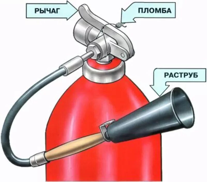Оу 3 составляющие
