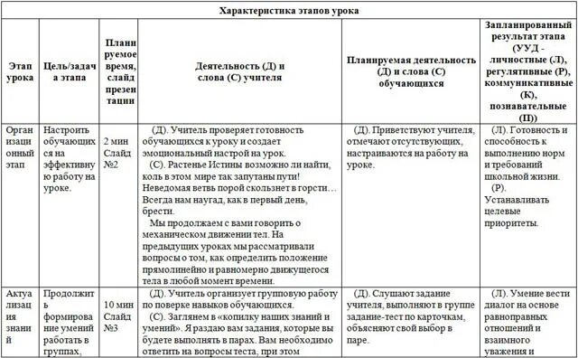 Технологическая карта образец урока по физике. Технологическая карта урока по физике 8 класс. Технологическая карта урока по физике 10 класс по ФГОС. Технологическая карта урока физики. Технологические карты уроков географии фгос