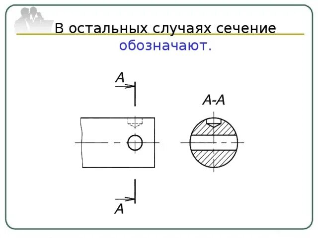 Напишите буквенные обозначения сечений соответствующих чертежам. Напишите буквенные обозначения сечений соответствующих чертежам