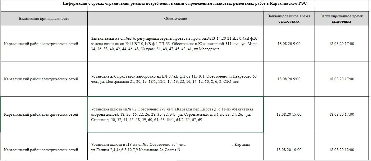 График подачи воды в саду локомотив город карталы. Номер телефона взрослой поликлиники. Фамилии врачей в поликлинике. Карталы номера телефонов поликлиник. Расписание детской поликлиники тайшет.