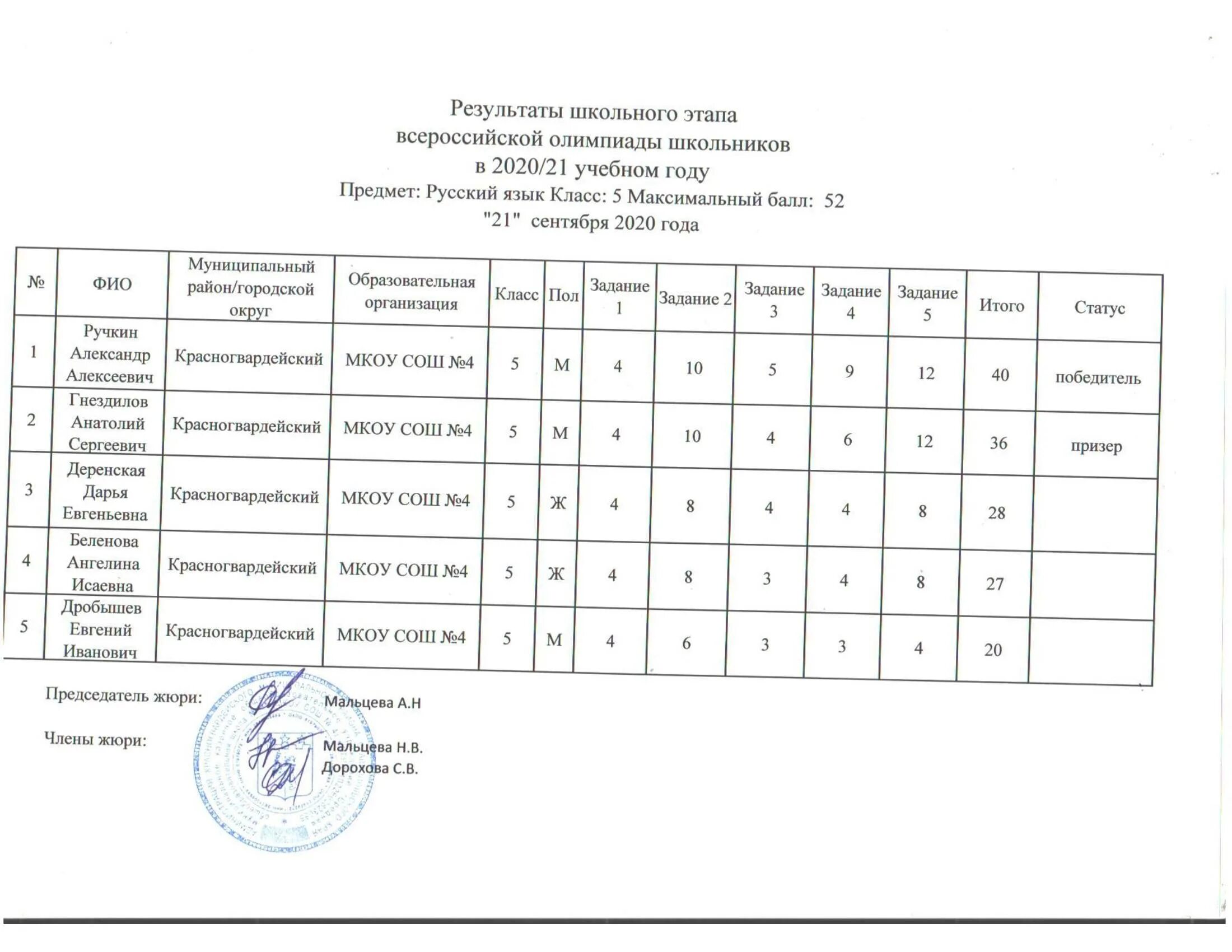 итоги всероссийской олимпиады школьников. результаты всероссийской олимпиады школьников. результаты олимпиады региональный этап рязань. этапы олимпиад школьников. результаты олимпиады региональный этап рязань.