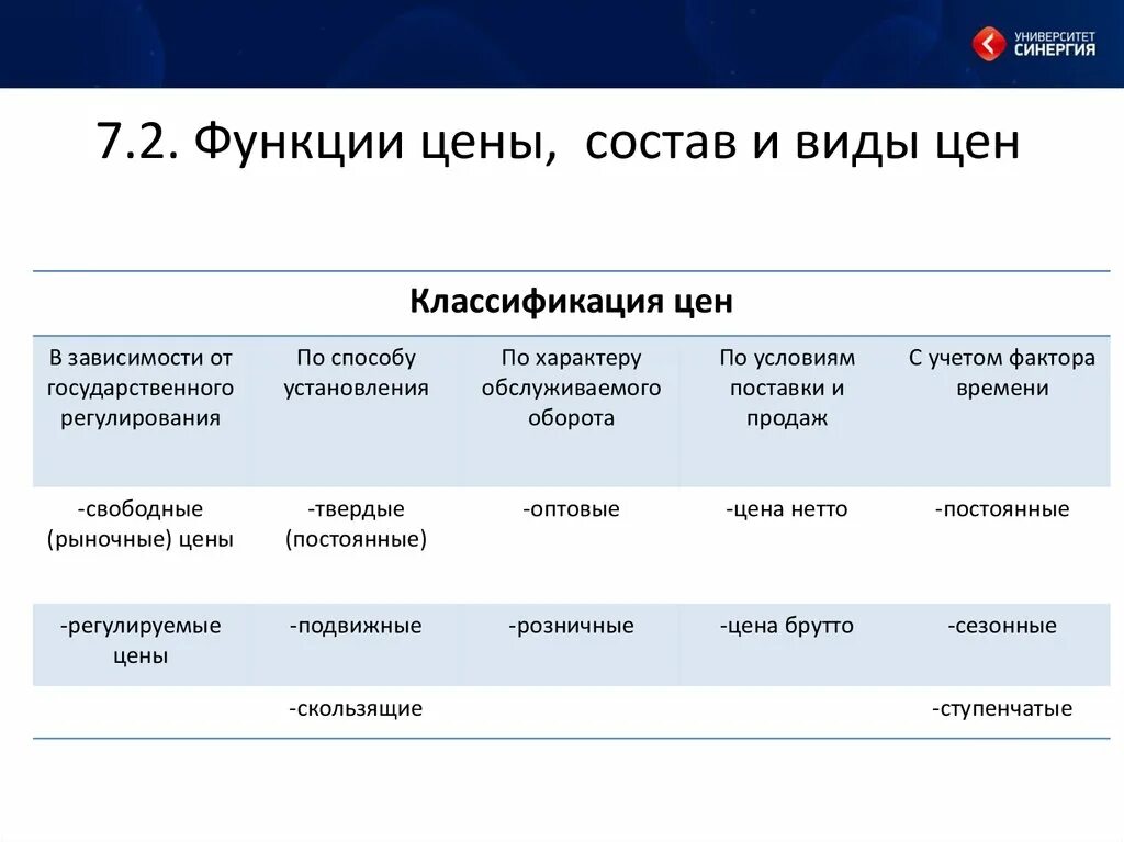 Функций стоимость и размеры. Классификация цен с учетом фактора времени. Классификация цен в зависимости от фактора времени. С учетом фактора времени цены бывают:. Ценообразование с учетом фактора времени.