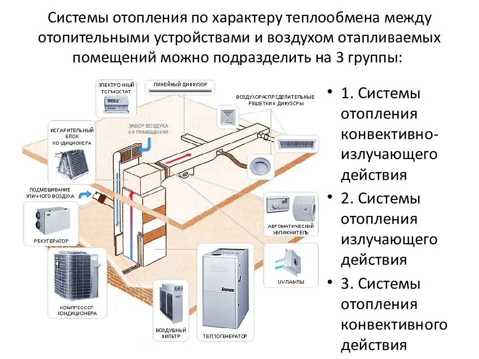 Устройство для отопления помещений в виде