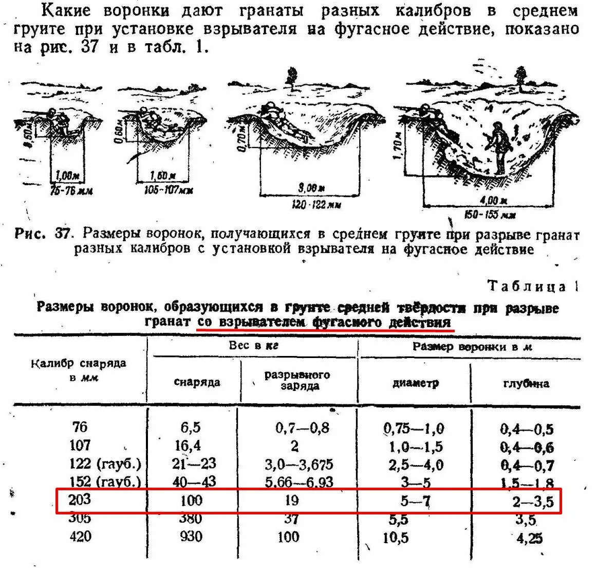 Определить размер повреждений. Размер воронки от 122 мм снаряда. диаметр воронки от 152 мм снаряда. размер воронки 150мм снаряда. радиус поражения 152 мм снаряда.